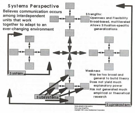 sistem2